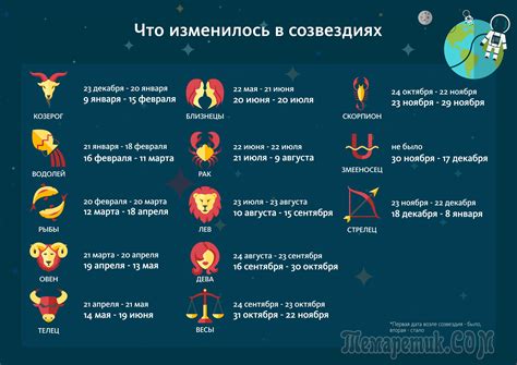 Декабрь какой знак зодиака по гороскопу