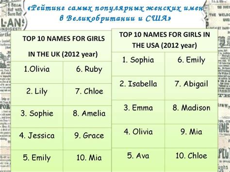 Имена для девочек английские