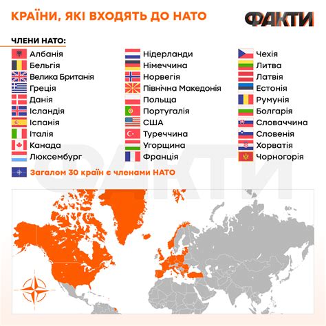 Какие страны за украину