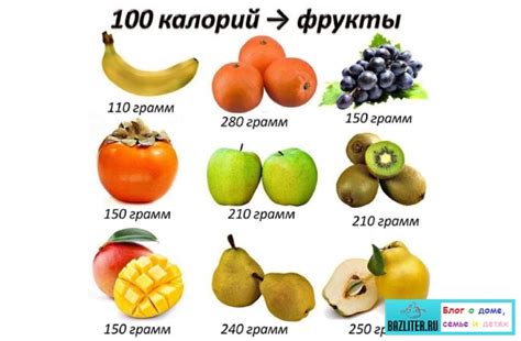 Калорийность фруктов таблица
