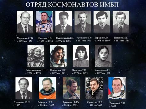 Первые космонавты ссср