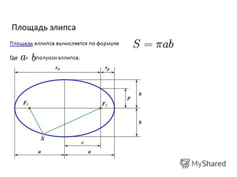 Площадь овала формула