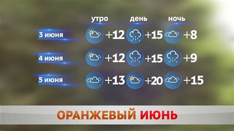 Погода в новотитаровской на 3 дня