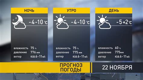 Погода гурьевск кемеровская область на 14 дней
