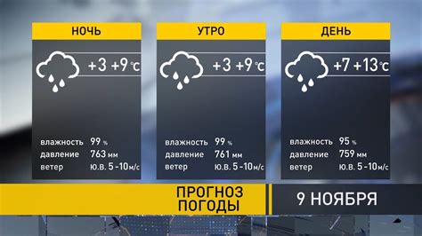 Прогноз погоды в боровске на неделю