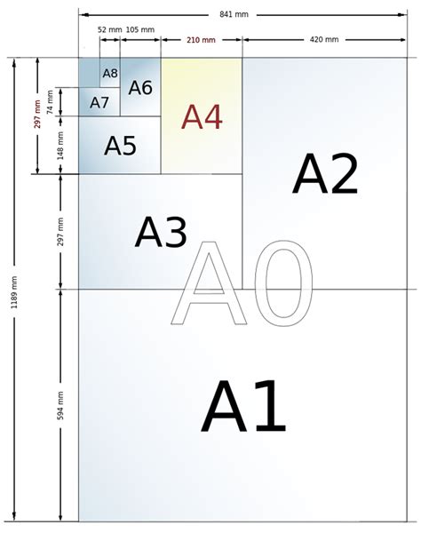 Пропорции а4