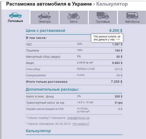 Стоимость растаможки авто из белоруссии в россию 2022 калькулятор