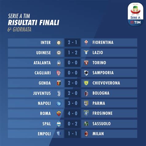 Турнирная таблица чемпионата италии