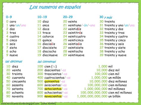 Цифры на испанском