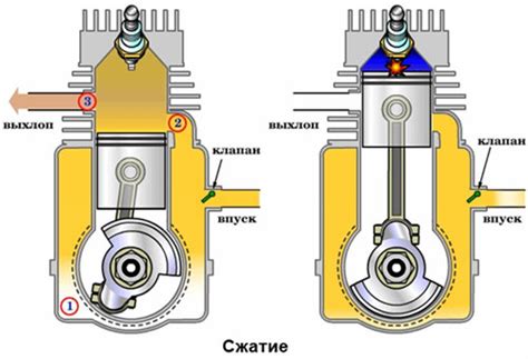Двухтактный двигатель и четырехтактный отличия