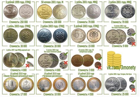 Дорогие монеты россии стоимость каталог цены на 2022