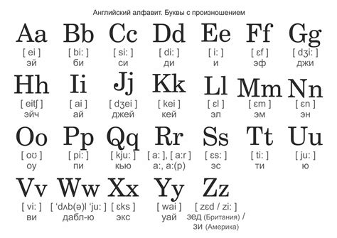 Как выучить английский алфавит