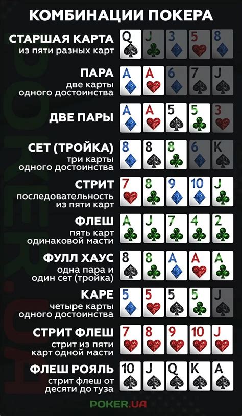 Как играть в покер в карты