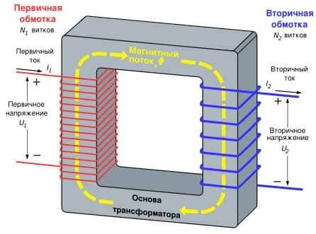 Как работает трансформатор тока