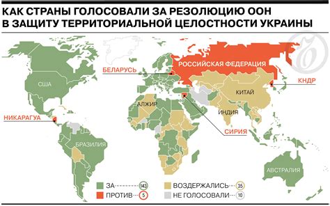 Какие страны за украину