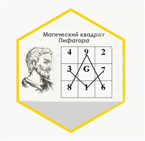 Квадрат пифагора по дате рождения рассчитать онлайн и расшифровать бесплатно