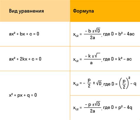 Квадратное уравнение формула
