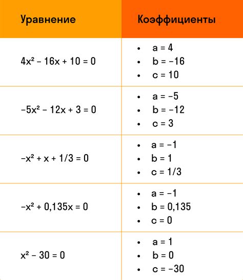 Квадратное уравнение формула