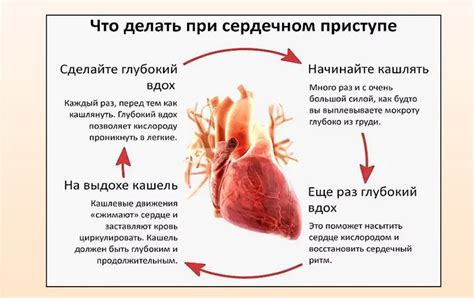 Колет сердце что принять из лекарств
