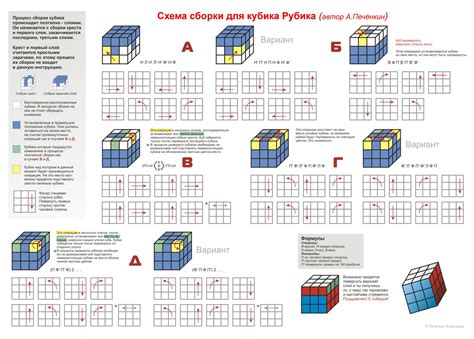 Кубик рубика 4х4 сборка для новичка