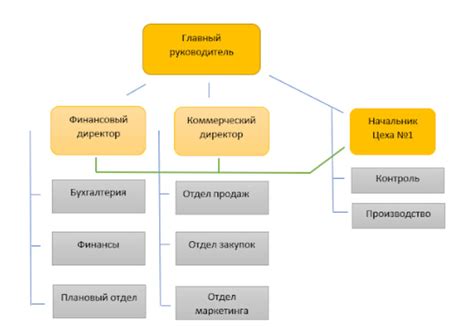 Организационно управленческая структура