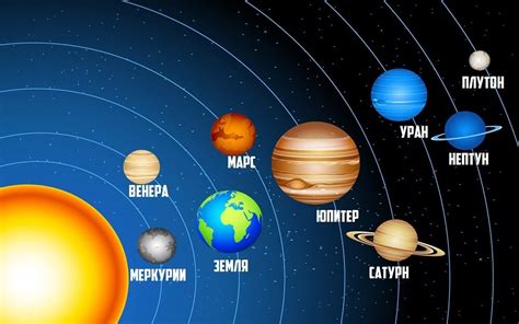 Планеты солнечной системы по размеру