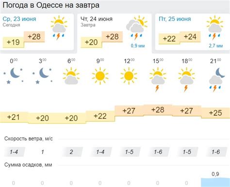 Погода в кадуе вологодской области на 14 дней