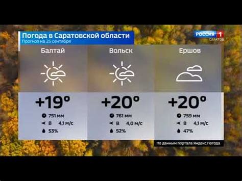 Погода в чернянке белгородской области на 7