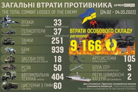 Потери украины на сегодня живой силы статистика на сегодня