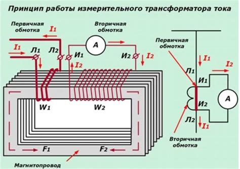 Принцип работы трансформатора тока
