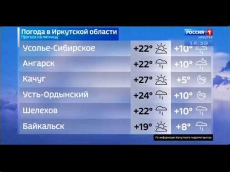 Прогноз погоды на неделю в иркутске