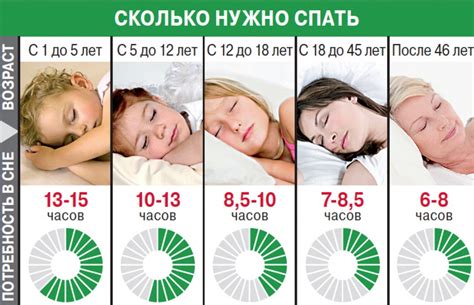 Сколько нужно спать в 16 лет
