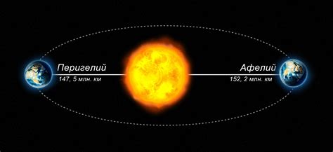 Скорость вращения земли вокруг солнца км ч