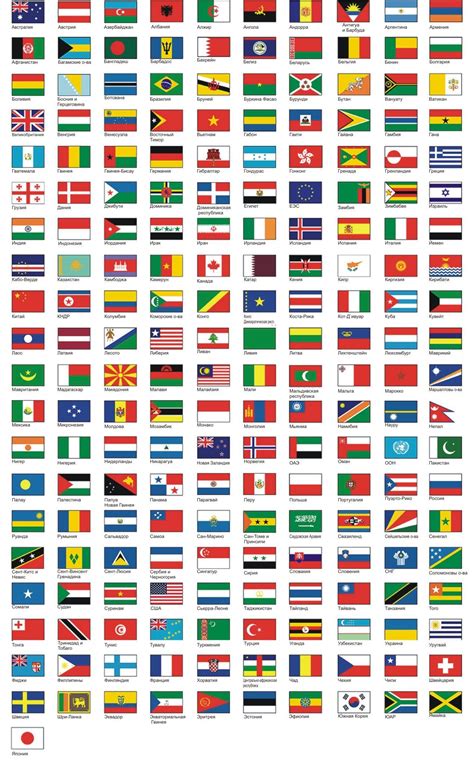 Флаги всех стран фото