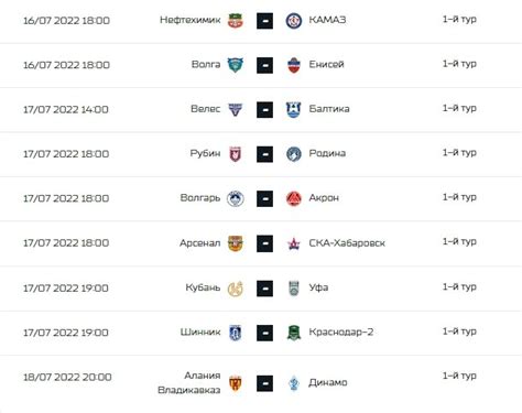 Чемпионат россии по футболу 2022 2023 первая лига календарь