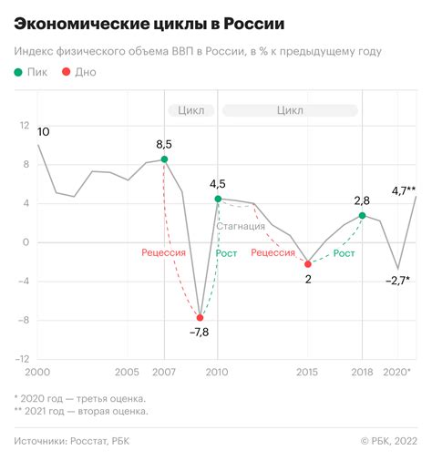 Экономический кризис в россии
