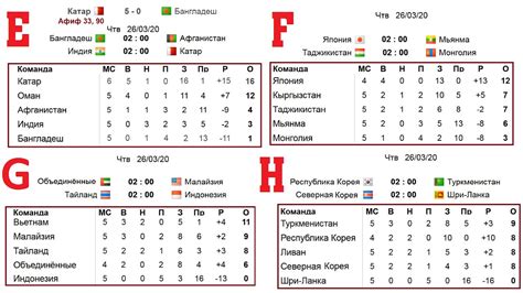 2 лига россии по футболу 2022 2023