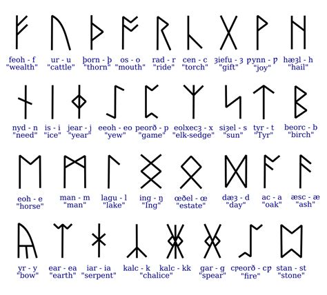 Anglosaxon runes