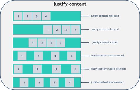 Justify content css