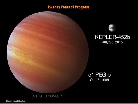 Kepler 452b